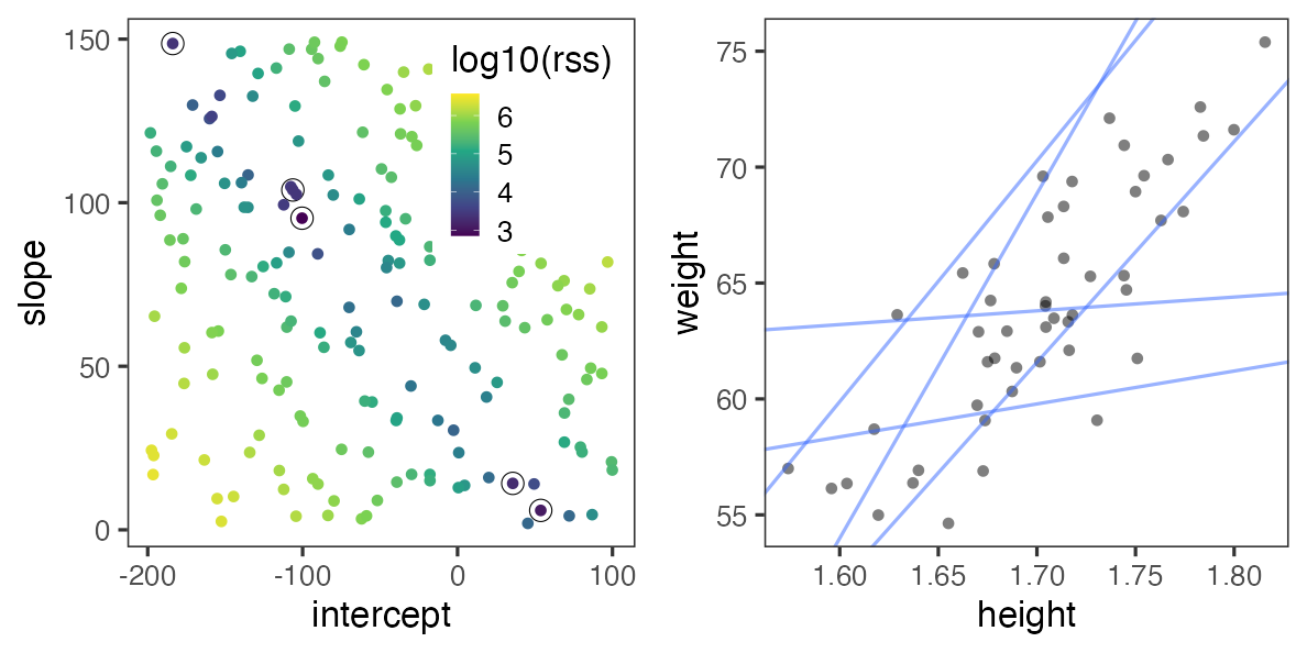 plot of chunk weight-goodlines