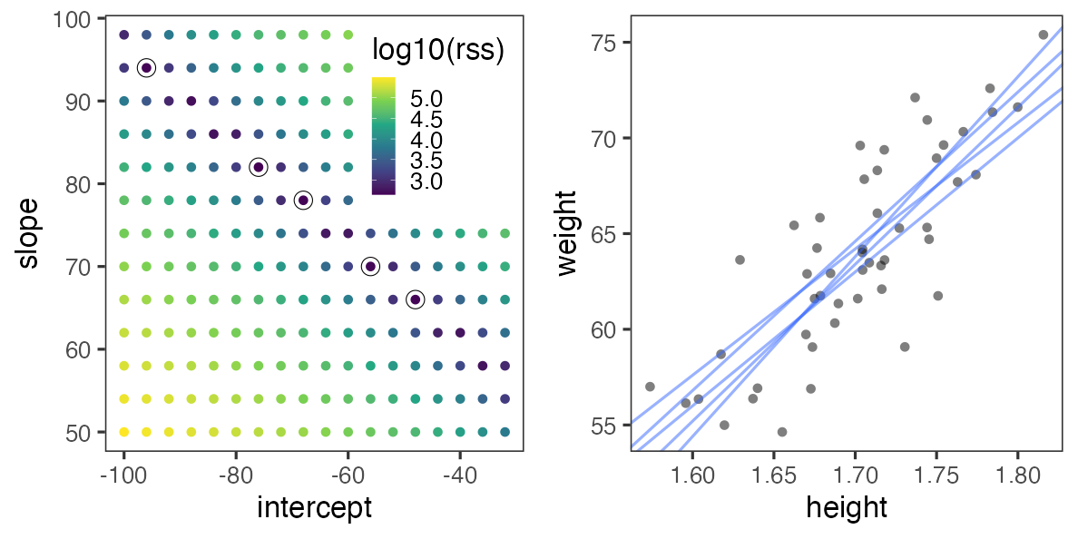 plot of chunk weight-grid