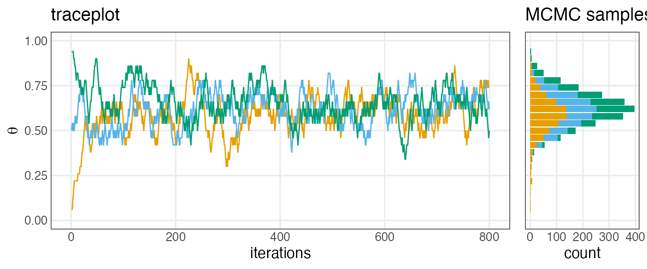 plot of chunk chains
