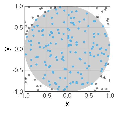 plot of chunk circle