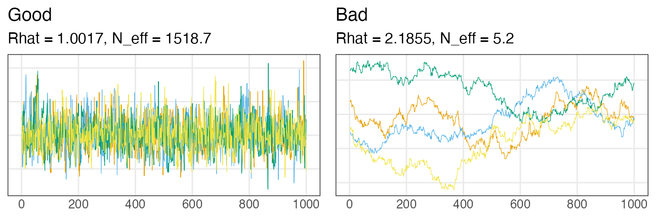 plot of chunk convergence