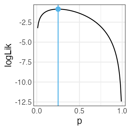 plot of chunk freq-vs-bayes
