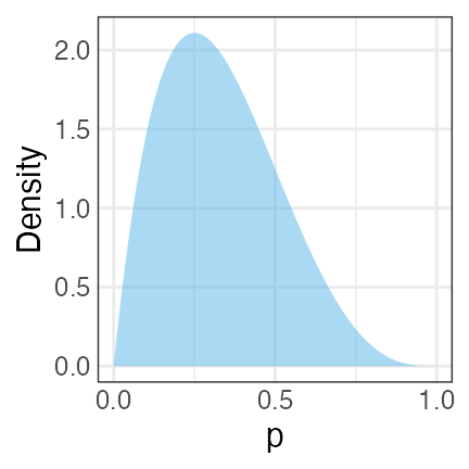 plot of chunk freq-vs-bayes
