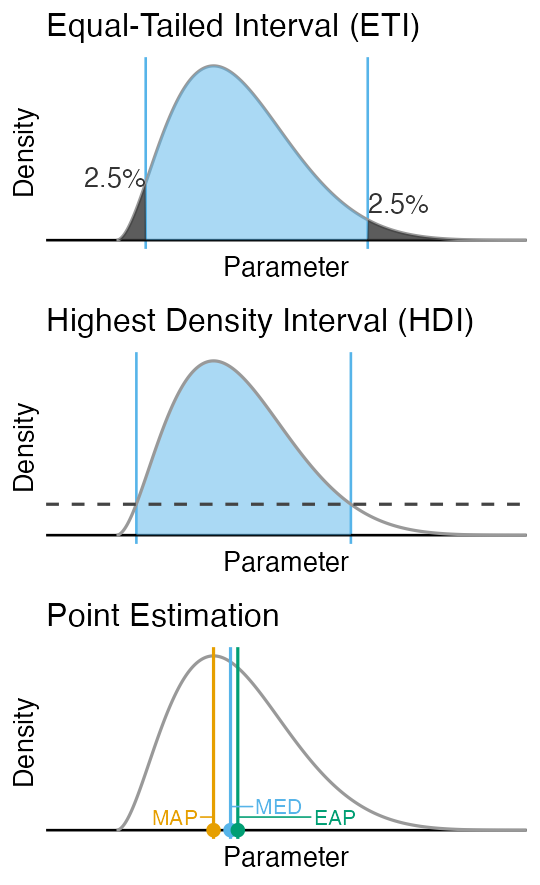 plot of chunk integrate