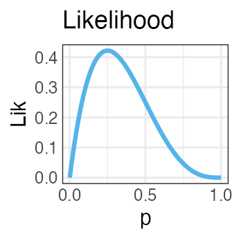 plot of chunk likelihood-binom