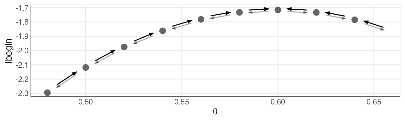 plot of chunk metropolis