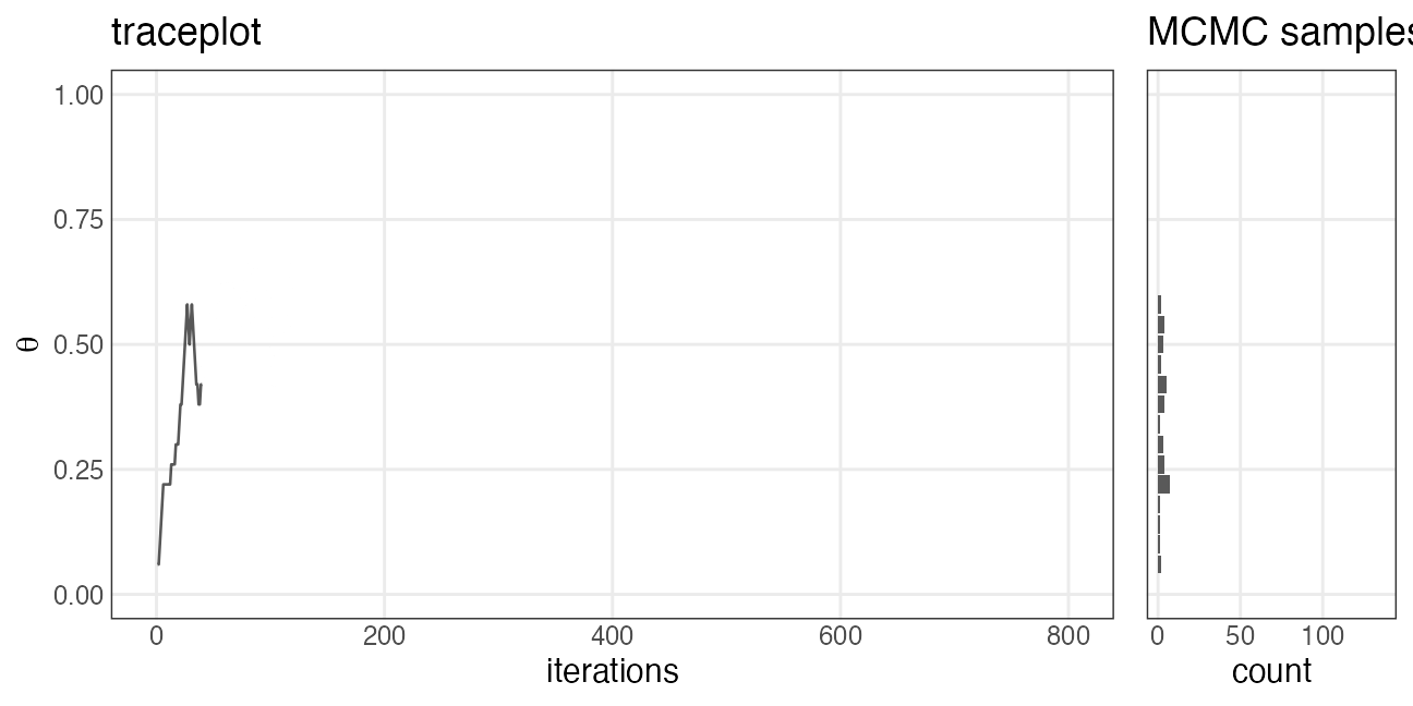 plot of chunk metropolis-trajectory