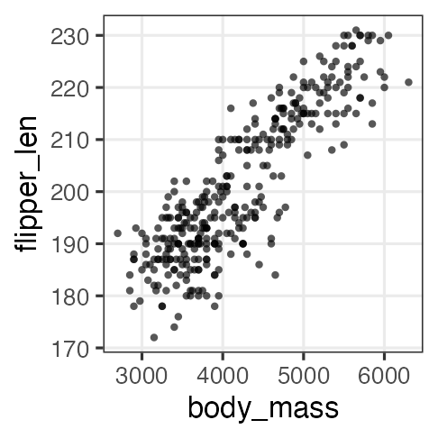 plot of chunk penguins-weight