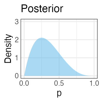 plot of chunk posterior-beta