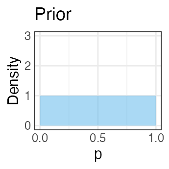 plot of chunk prior-beta