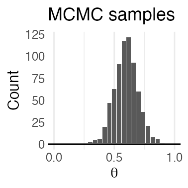 plot of chunk propto-lik