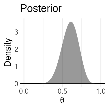 plot of chunk propto-lik