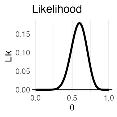plot of chunk propto-lik