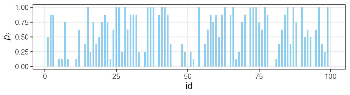 plot of chunk saturated-glmm