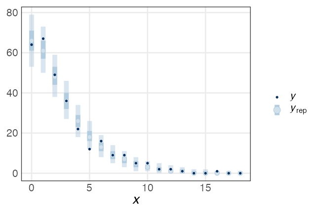 plot of chunk stan-beer-od-ppc
