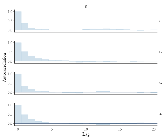 plot of chunk stan-binom-ac