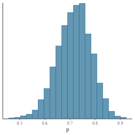 plot of chunk stan-binom-hist