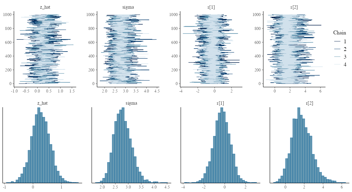 plot of chunk stan-glmm