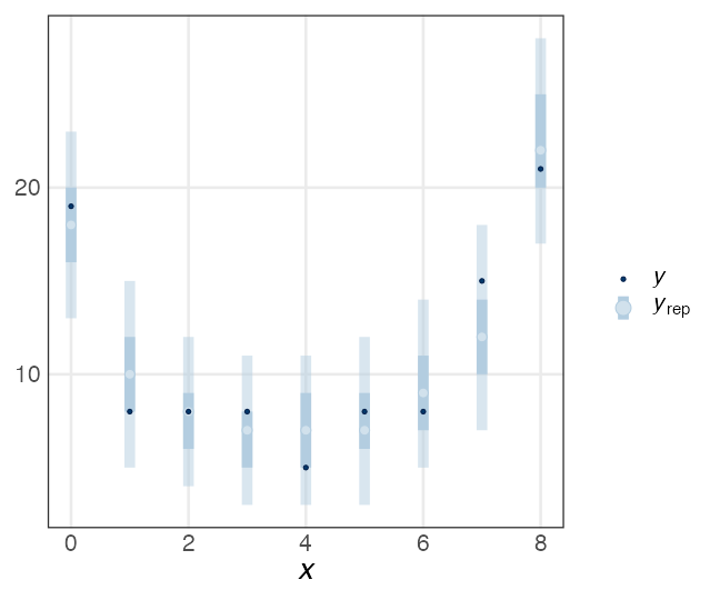 plot of chunk stan-glmm-ppc