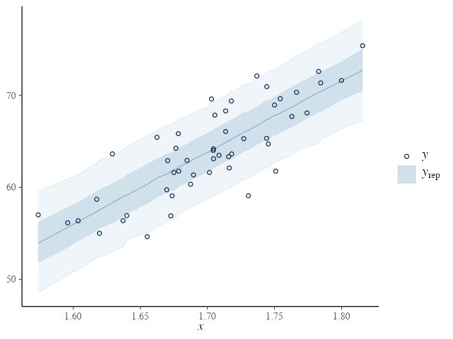 plot of chunk stan-lm-ppc