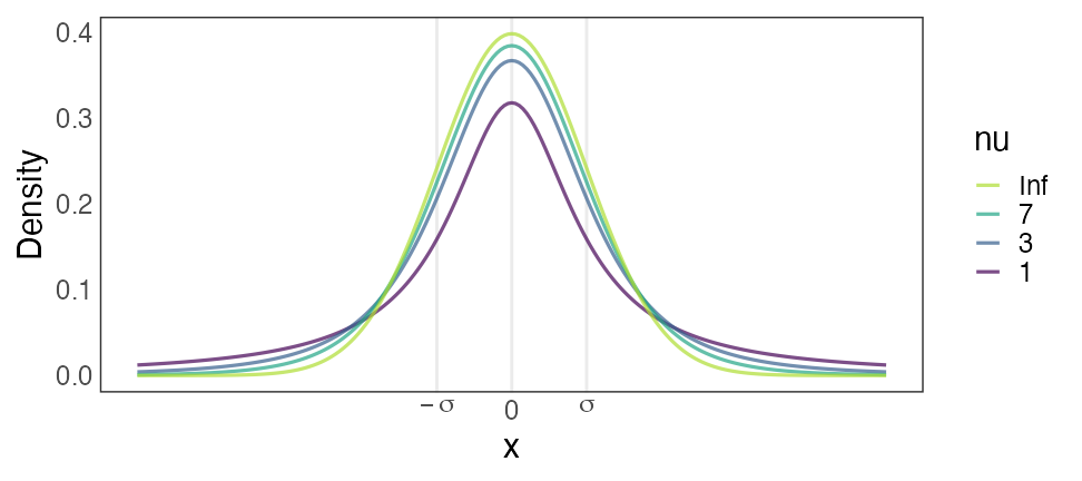 plot of chunk studentt
