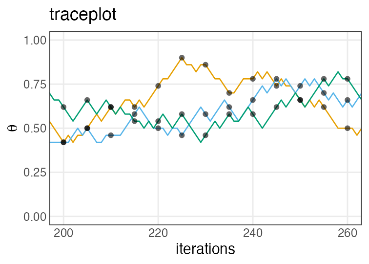 plot of chunk thin