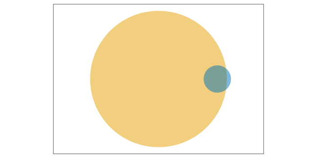 plot of chunk venn