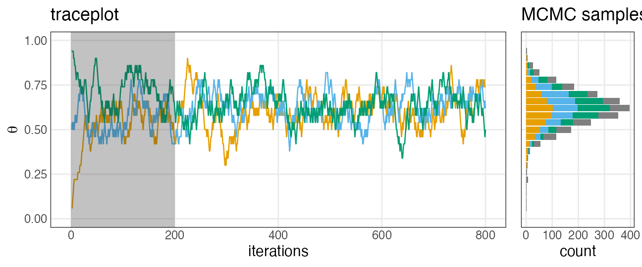 plot of chunk warmup