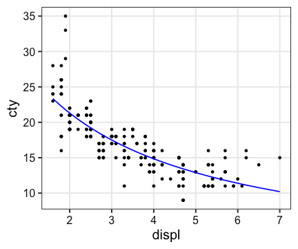 plot of chunk glm-gamma-inverse-plot