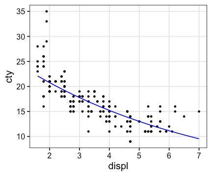 plot of chunk glm-gamma-log-plot