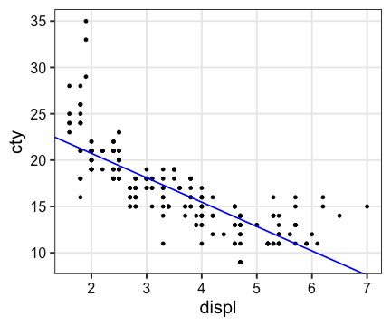 plot of chunk lm-abline