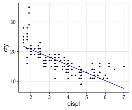 plot of chunk lm-predict