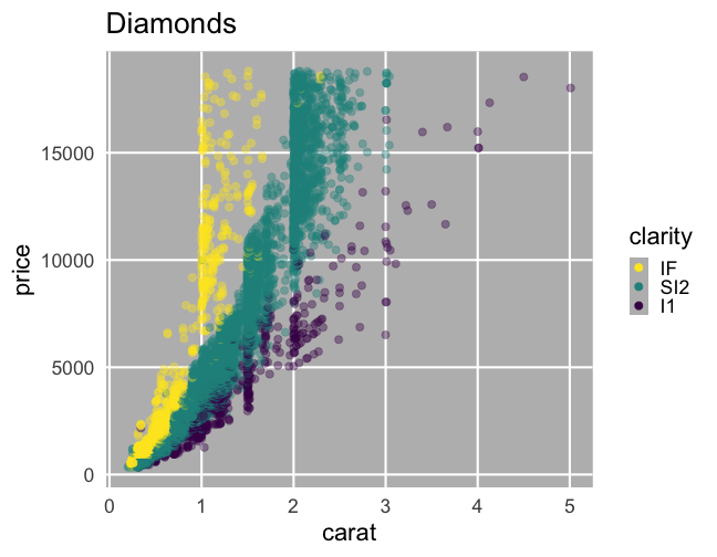 plot of chunk simplify-diamonds