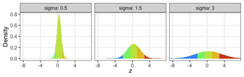 plot of chunk alter-sigma-z