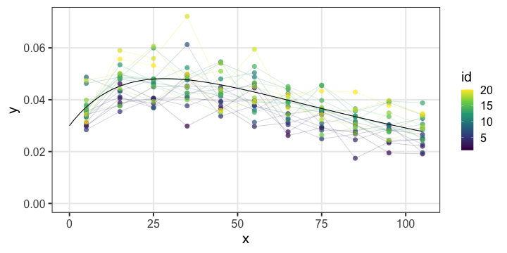 plot of chunk non-linear
