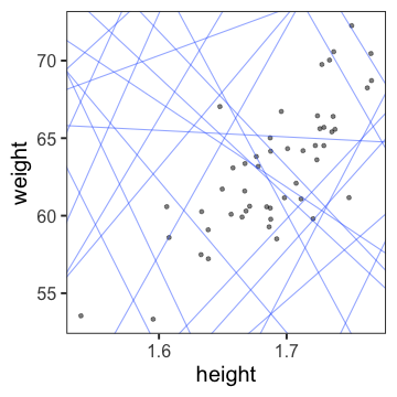plot of chunk weight-lines