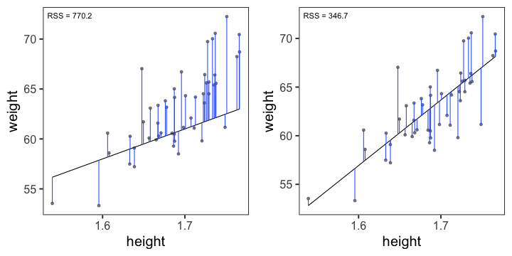 plot of chunk weight-residual