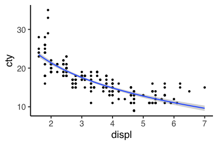 plot of chunk ggplot-object