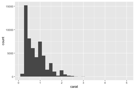 plot of chunk ggplot-plus1