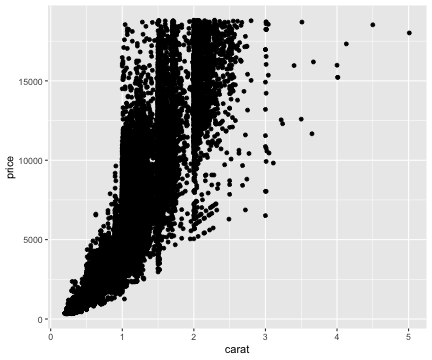 plot of chunk ggplot-object