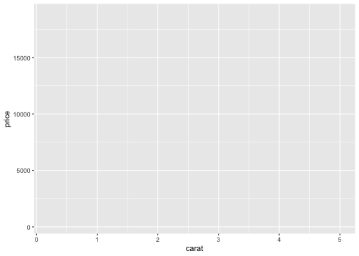 plot of chunk ggplot-plus2