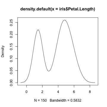 plot of chunk plot-density