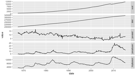 plot of chunk economics-longer