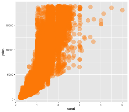 plot of chunk aes-nomap