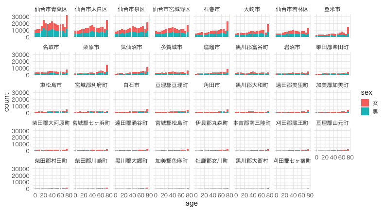 plot of chunk estat_plot