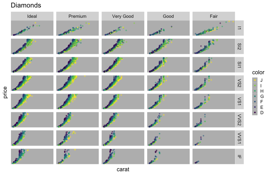 plot of chunk facet-diamonds