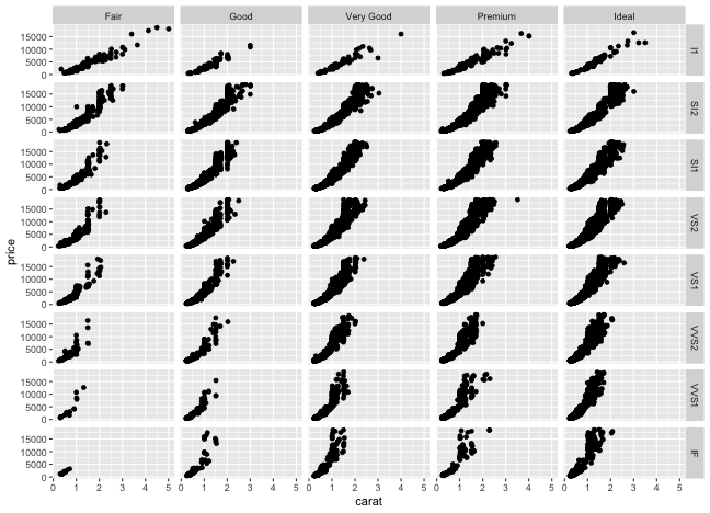 plot of chunk facet-grid