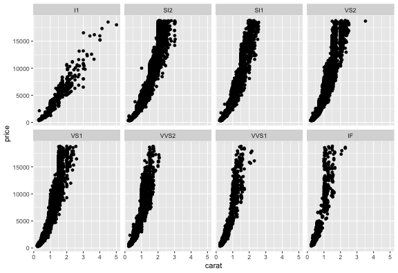 plot of chunk facet-wrap