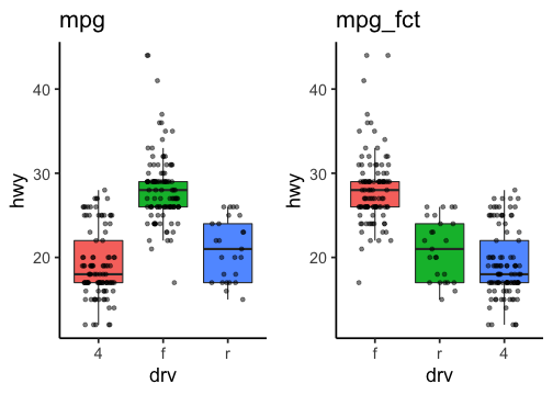 plot of chunk factor-plot