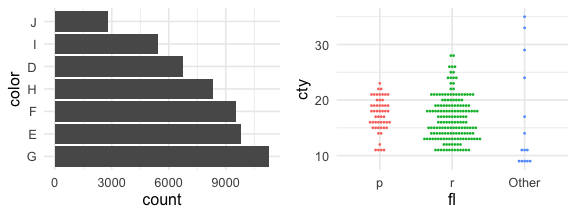 plot of chunk fct_infreq